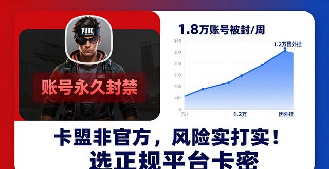 PUBG卡盟平台_pubglite卡盟_卡盟平台绝地求生