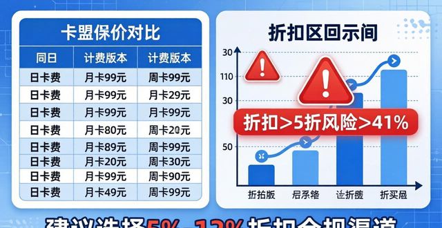 英雄联盟辅助卡盟_三角洲卡盟辅助_第一专业游戏辅助卡盟平台