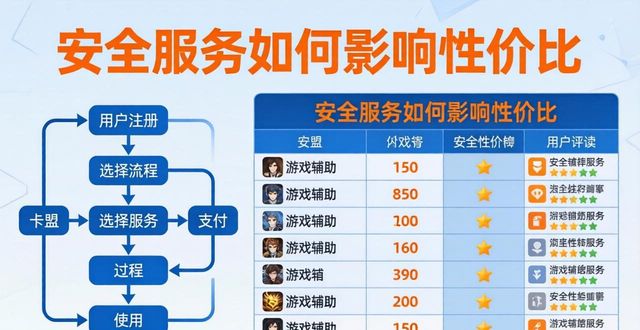 辅助最低价卡盟_游戏辅助卡盟价格对比_最便宜的辅助卡盟