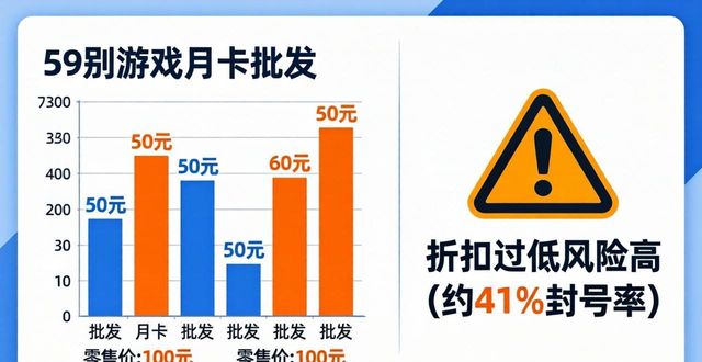 各大游戏辅助批卡平台_游戏辅助卡盟批发_游戏辅助专卖卡盟