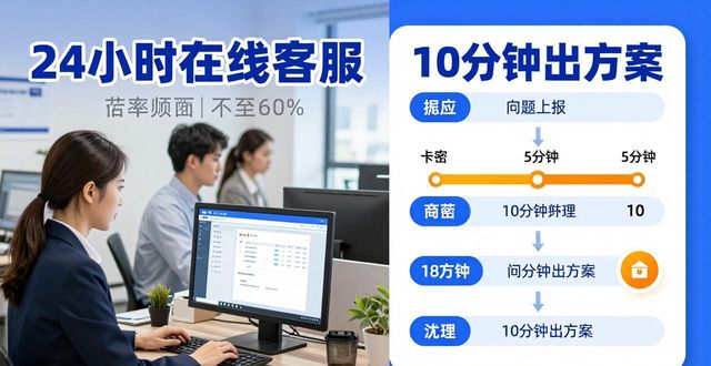 游戏辅助卡盟售后_辅助卡盟在哪找货源_游戏辅助卡盟低价批发