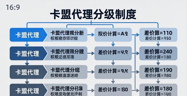 自助在线卡盟_卡盟自助网站_全国十大自助卡盟排行榜