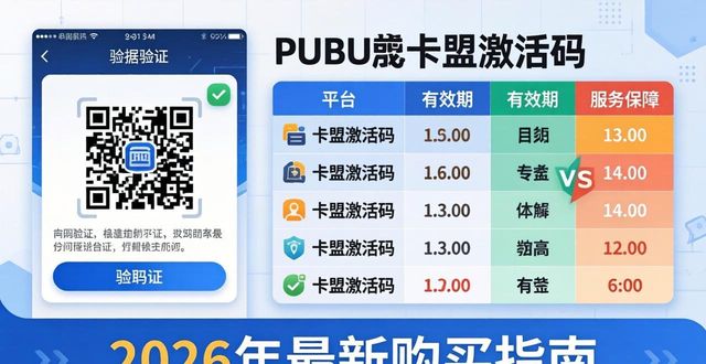 win7激活工具和激活码_PUBG卡盟激活码_爱奇艺激活码怎么激活