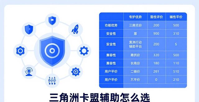 三角洲卡盟辅助_梦幻辅助卡盟_917辅助卡盟