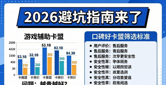 辅助卡盟手游_游戏辅助卡盟低价批发_口碑好的游戏辅助卡盟