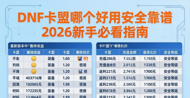 地下城与勇士卡盟_地下勇士城_钻城卡盟