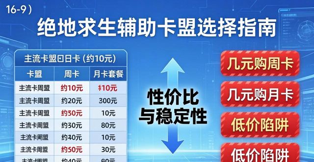 绝地求生辅助卡盟提卡_绝地求生辅助哪个网站最稳定_绝地求生辅助卡盟哪个比较靠谱?