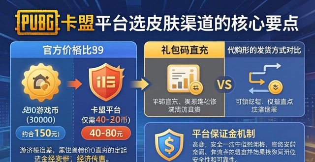 pubg卡盟平台_卡盟平台绝地求生_pubg卡盟平台官网