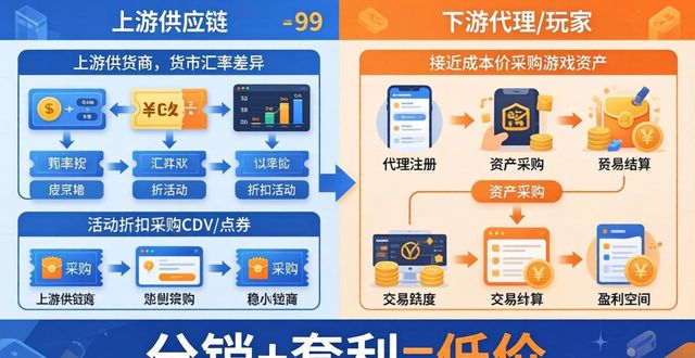 pubg卡盟平台官网_卡盟平台绝地求生_PUBG卡盟平台