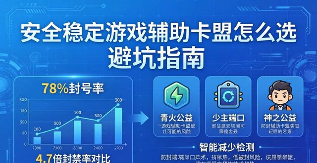 辅助卡盟官网平台_安全游戏辅助卡盟_手机游戏辅助卡盟