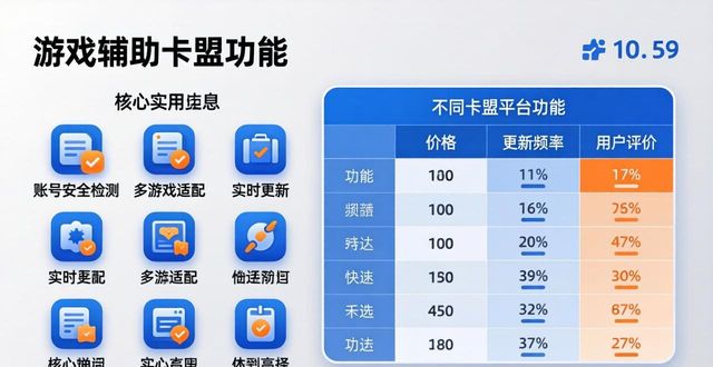 优质游戏辅助卡盟_辅助卡盟推荐_辅助卡盟排行榜2020