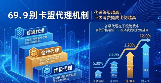 pubg发卡平台_专卖绝地求生卡盟_PUBG卡盟批发