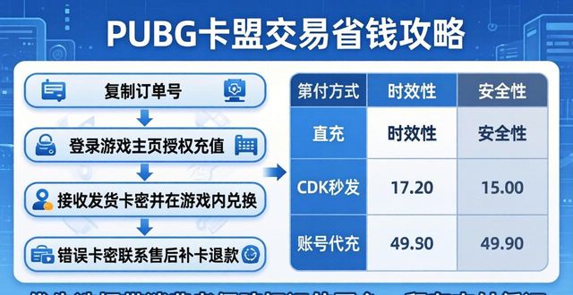 PUBG卡盟最低价_低价卡盟辅助网_低价卡盟会员