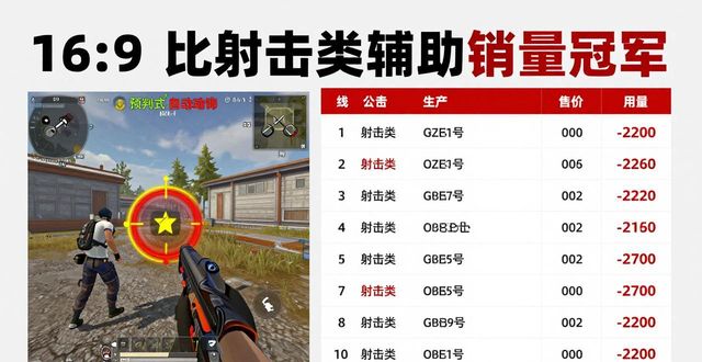 全网最全辅助卡盟_游戏辅助卡盟排行榜_辅助卡盟推荐