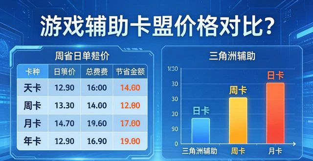 游戏辅助卡盟价格对比_最便宜的辅助卡盟_低价辅助卡盟排行