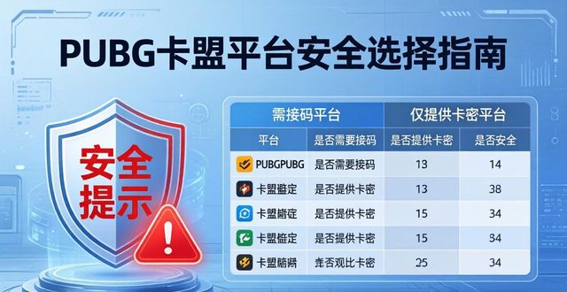 pubg卡盟平台官网_卡盟平台绝地求生_PUBG卡盟平台