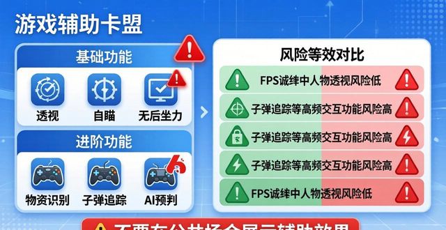 全网最全辅助卡盟_辅助卡盟排行榜2020_稳定游戏辅助卡盟