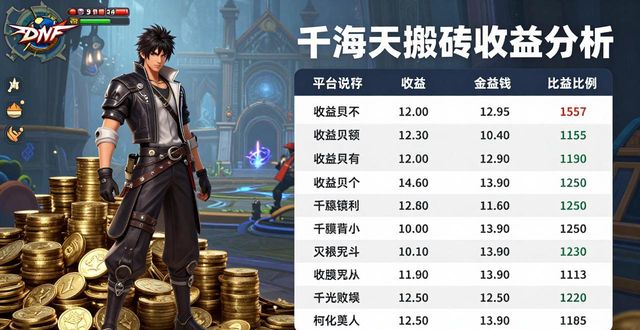 dnf卡盟辅助搬砖下载哪一个_DNF搬砖卡盟_DNF搬砖卡盟