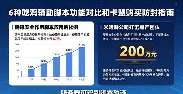 脚本吃鸡开挂app下载_游戏脚本卡盟_吃鸡卡盟脚本