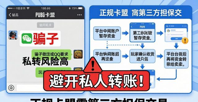 低价卡盟辅助网_低价卡盟吃鸡_PUBG卡盟最低价
