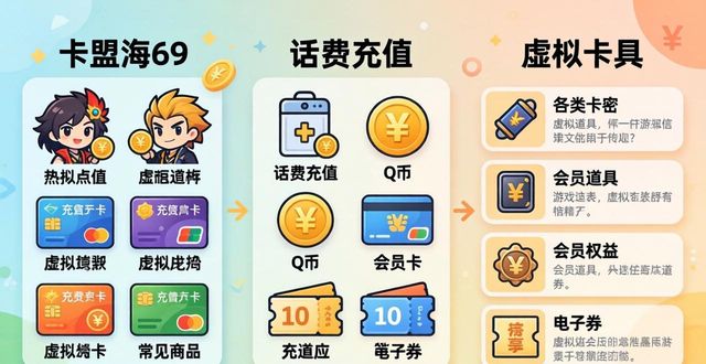 卡盟排行榜平台有哪些_卡盟十大平台排行榜_卡盟排行榜第—的卡盟平台