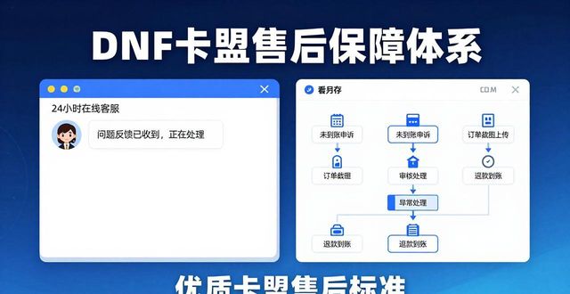 dnf卡盟平台_DNF卡盟网站_地下城卡盟官网