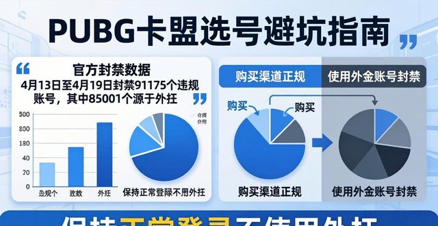 卡盟普特_卡盟网_PUBG卡盟