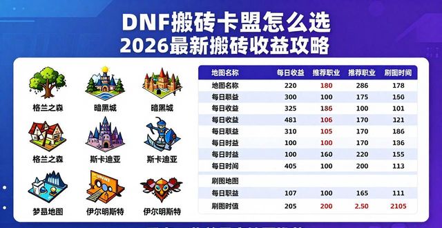 DNF搬砖卡盟_DNF搬砖卡盟_dnf卡盟辅助搬砖下载哪一个