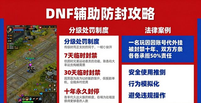 辅助卡盟网站_DNF卡盟辅助_辅助卡盟平台