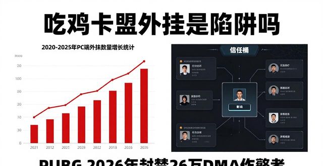 吃鸡卡盟外挂_卡盟吃鸡辅助刺激战场_dmz卡盟吃鸡开挂