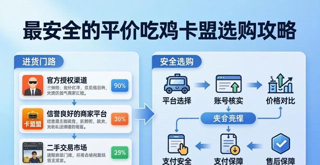 吃鸡卡盟平台_低价吃鸡卡盟_吃鸡游戏卡盟