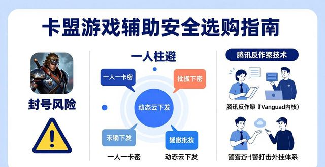 辅助卡盟手游_卡盟游戏辅助_游戏辅助卡盟网