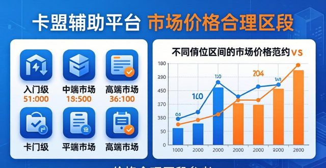 卡盟辅助_辅助卡盟网站_绝地求生辅助卡盟