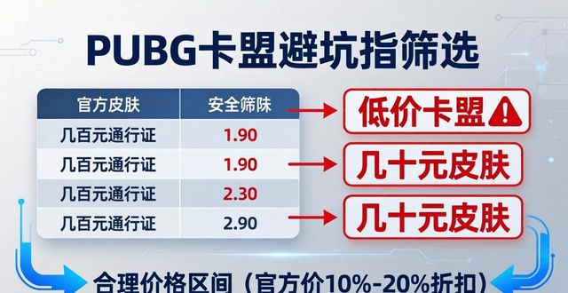 卡盟普特_PUBG卡盟_卡盟网
