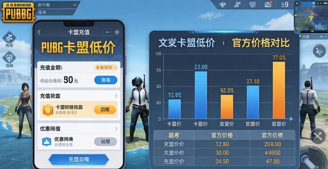 PUBG卡盟最低价_低价卡盟吃鸡排行_低价卡盟会员