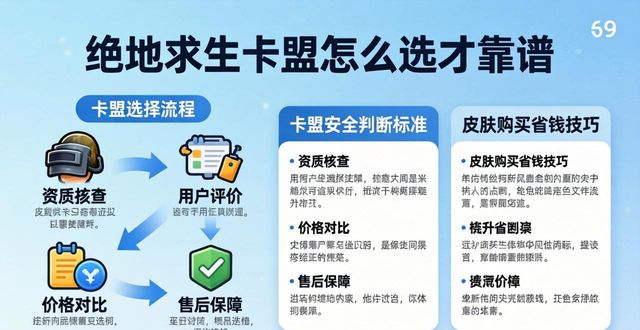 卡盟普特_PUBG卡盟_卡盟网