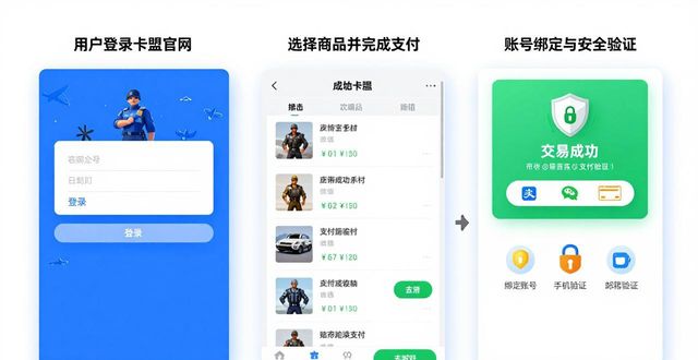 绝地求生卡盟全网最低价_绝地求生卡盟网站_绝地求生dmz卡盟