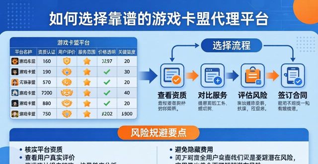 游戏辅助卡盟代理_辅助卡盟在哪找货源_游戏辅助卡盟低价批发