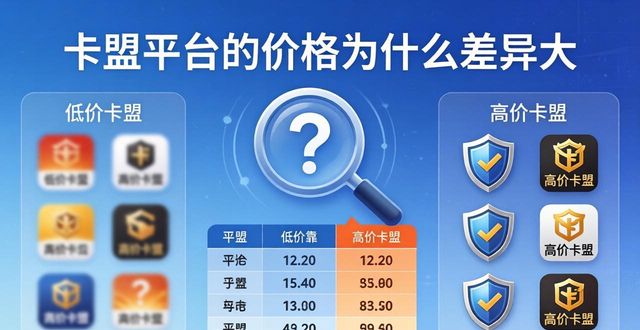 辅助卡盟手游_游戏辅助卡盟低价批发_游戏辅助卡盟平台