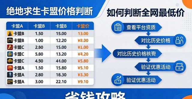 绝地求生卡盟全网最低价_绝地求生dmz卡盟_绝地卡盟平台官网