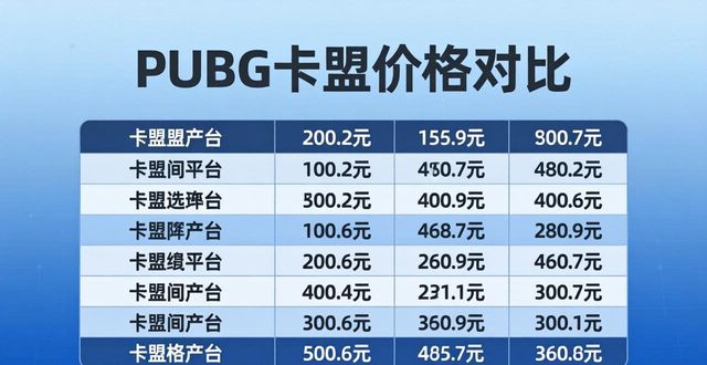 PUBG卡盟_卡盟普特_卡盟网