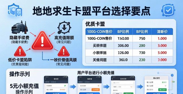 绝地求生卡盟24小时自动发卡平台_绝地求生全自动卡壳_绝地求生dmz卡盟