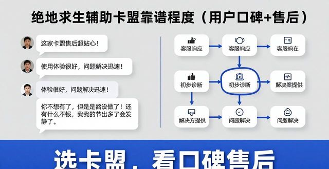 绝地求生辅助免费_绝地求生辅助卡盟哪个比较靠谱?_绝地求生辅助哪个卡盟好