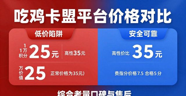 卡盟吃鸡神卡_吃鸡卡盟排行榜_手游吃鸡卡盟平台官网