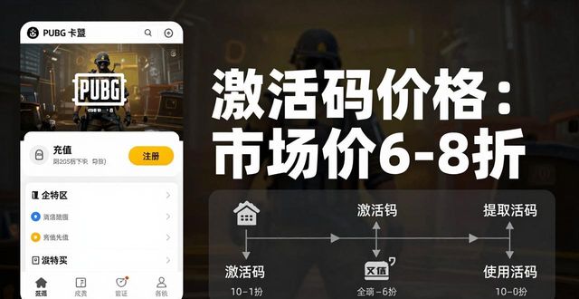 PUBG卡盟激活码_win7激活工具和激活码_迅游激活码激活地址