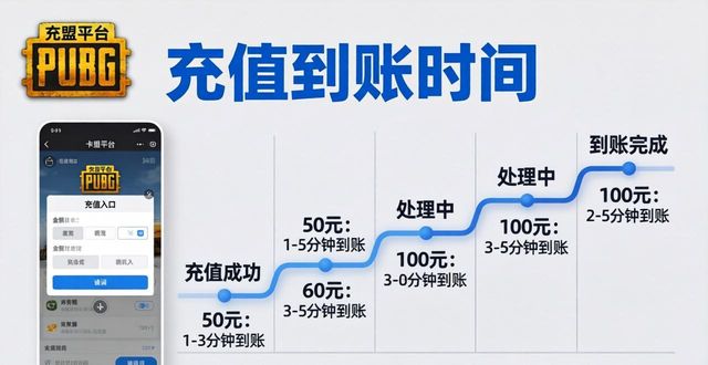 pubg卡盟平台官网_PUBG卡盟平台_卡盟平台绝地求生