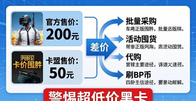 卡盟普特_PUBG卡盟_卡盟网