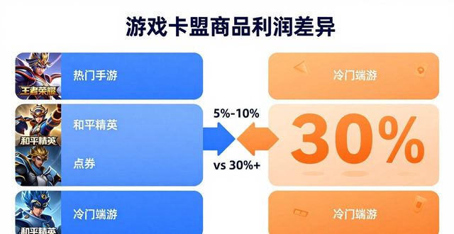 游戏卡盟自助下单24小时平台_游戏卡盟_游戏卡盟网站