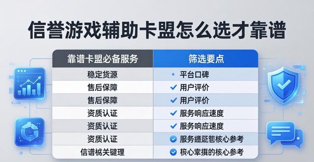 手游游戏辅助卡盟_信誉游戏辅助卡盟_游戏辅助卡盟最好的