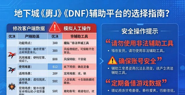 DNF辅助卡盟_辅助卡盟平台官网_辅助卡盟188